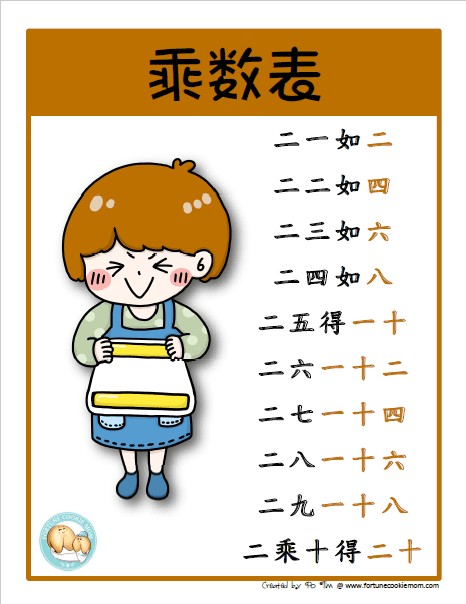 Chinese multiplication table printable
