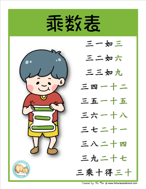 Chinese multiplication table printable